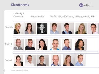 Klantteams
Usability /
Conversie

Webanalytics

Traffic: SEA, SEO, social, affiliate, e-mail, RTB

Team A
Guy

Team B

Team C

6

Online Marketing Update

 