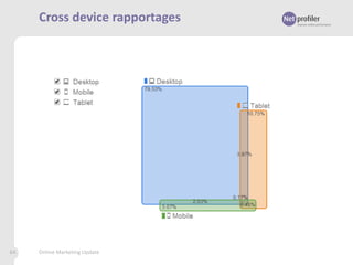 Cross device rapportages

64

Online Marketing Update

 