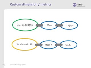 Custom dimension / metrics

User-id-123456

Product-id-132

66

Man

Merk A

Online Marketing Update

28 jaar

€ 14,-

 