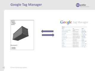 Google Tag Manager

68

Online Marketing Update

 