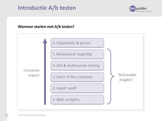 Introductie A/b testen
Wanneer starten met A/b testen?

78

Online Marketing Update

 