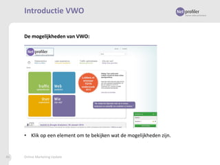 Introductie VWO
De mogelijkheden van VWO:

• Klik op een element om te bekijken wat de mogelijkheden zijn.

86

Online Marketing Update

 