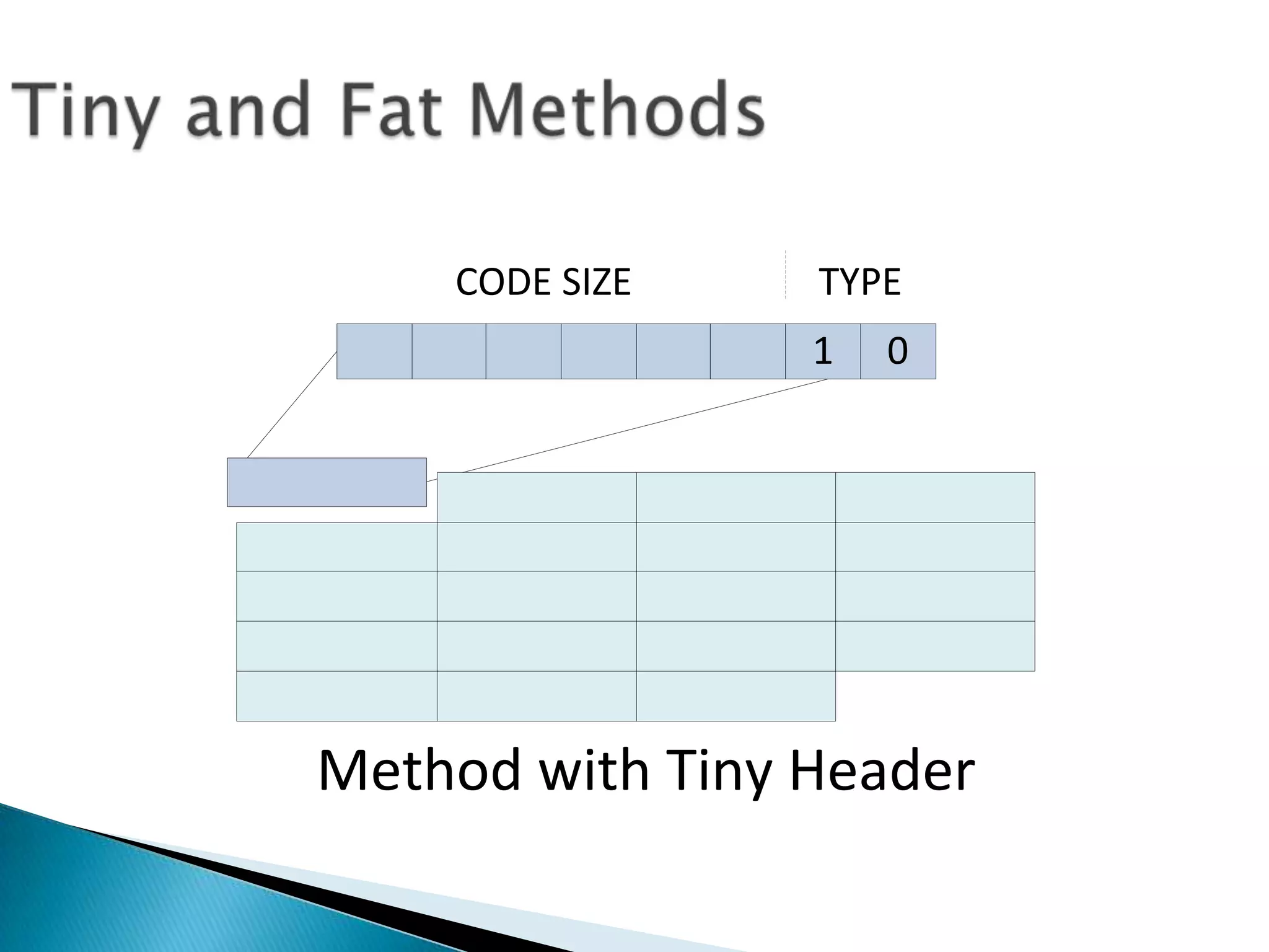 What is a Method?HeadersSectionsClausesThe Method BodyOperationsBranchesThe StackDebug vs. ReleaseBasics of IL Rewriting