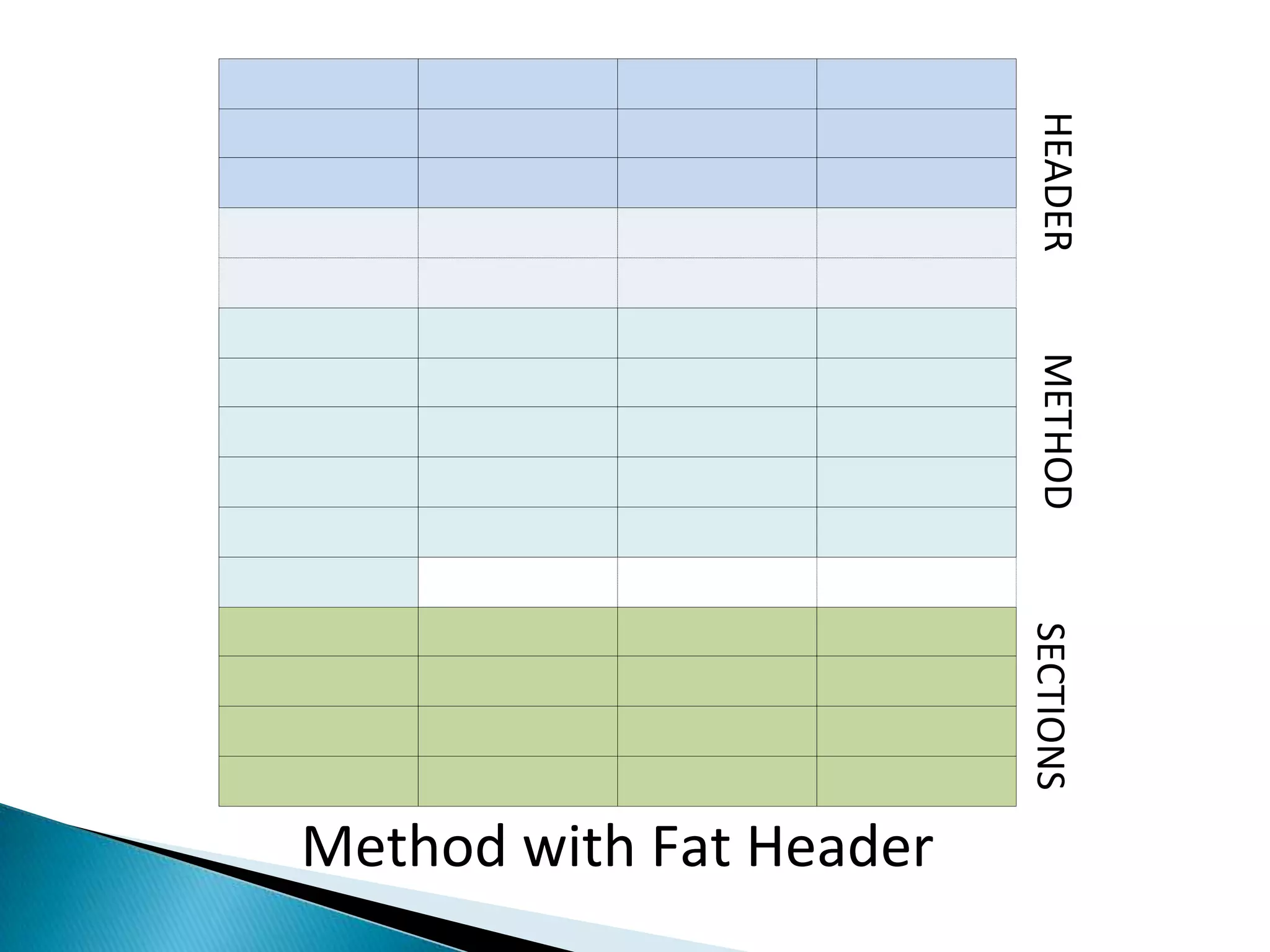 Tiny and Fat Methods
