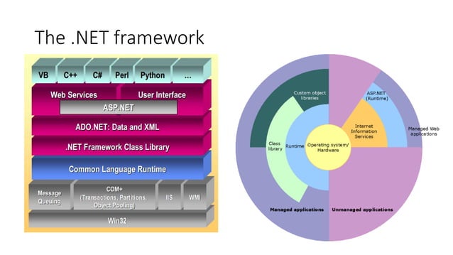 .Net programming with C# | PPT