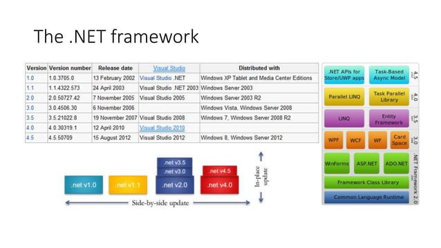.Net programming with C# | PPT