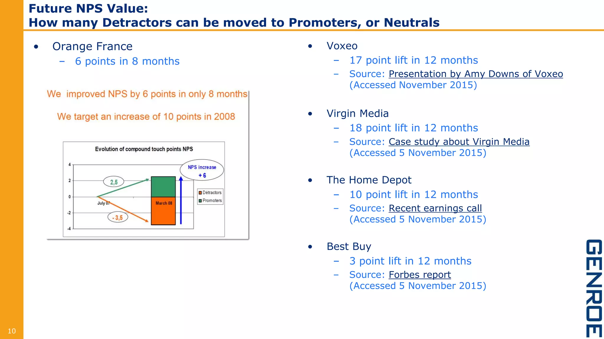 Future NPS Value:
How many Detractors can be moved to Promoters, or Neutrals
• Orange France
– 6 points in 8 months
• Voxeo
– 17 point lift in 12 months
– Source: Presentation by Amy Downs of Voxeo
(Accessed November 2015)
• Virgin Media
– 18 point lift in 12 months
– Source: Case study about Virgin Media
(Accessed 5 November 2015)
• The Home Depot
– 10 point lift in 12 months
– Source: Recent earnings call
(Accessed 5 November 2015)
• Best Buy
– 3 point lift in 12 months
– Source: Forbes report
(Accessed 5 November 2015)
10
 
