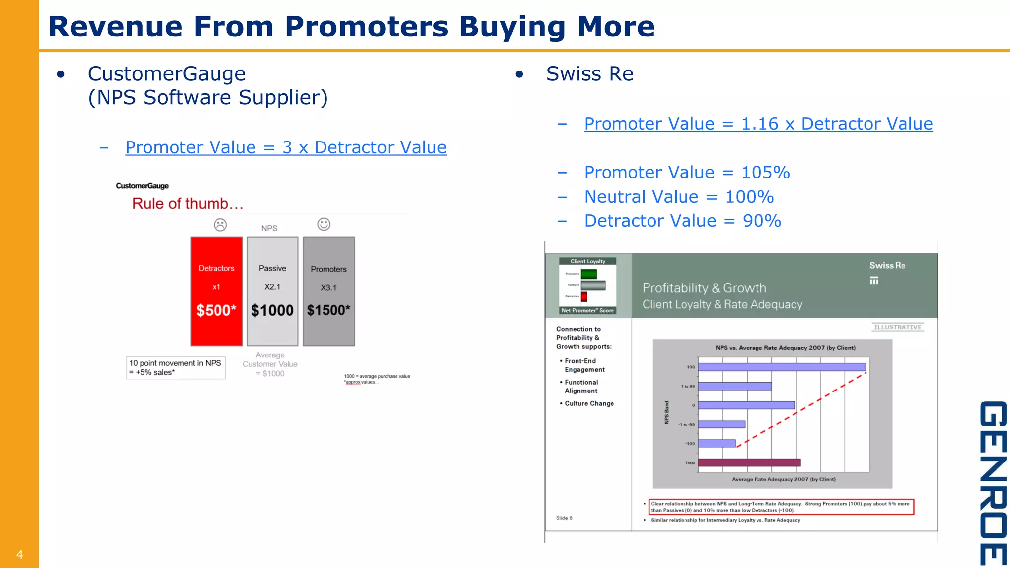 Revenue From Promoters Buying More
• CustomerGauge
(NPS Software Supplier)
– Promoter Value = 3 x Detractor Value
4
• Swiss Re
– Promoter Value = 1.16 x Detractor Value
– Promoter Value = 105%
– Neutral Value = 100%
– Detractor Value = 90%
 