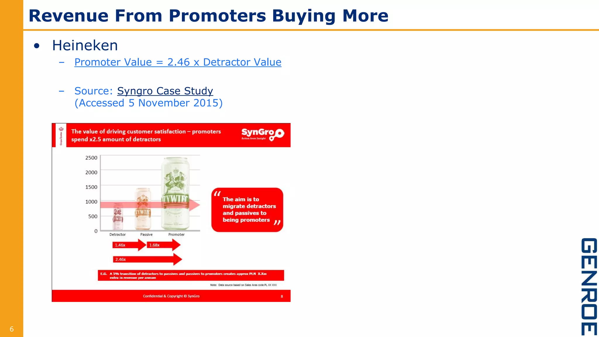 Revenue From Promoters Buying More
6
• Heineken
– Promoter Value = 2.46 x Detractor Value
– Source: Syngro Case Study
(Accessed 5 November 2015)
 