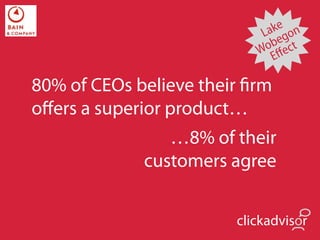 ake on
                            L g
                              be ct
                           Wo Eﬀe

80% of CEOs believe their ﬁrm
oﬀers a superior product…
                …8% of their
             customers agree


                        clickadvisor
 
