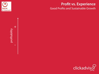 Proﬁt vs. Experience
                   Good Proﬁts and Sustainable Growth




               +
proﬁtability




               -




                                    clickadvisor
 