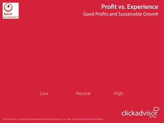 Proﬁt vs. Experience
                                                                               Good Proﬁts and Sustainable Growth




                                    Low                                  Neutral                       High



                                                                                                          clickadvisor
Net Promoter is a registered trademark of Satmetrix Systems, Inc., Bain & Company and Fred Reichheld
 