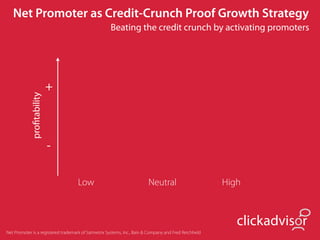 Net Promoter as Credit-Crunch Proof Growth Strategy
                                                     Beating the credit crunch by activating promoters




                            +
             proﬁtability




                            -

                                    Low                                  Neutral                       High



                                                                                                          clickadvisor
Net Promoter is a registered trademark of Satmetrix Systems, Inc., Bain & Company and Fred Reichheld
 
