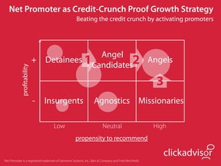 Net Promoter as Credit-Crunch Proof Growth Strategy
                                                     Beating the credit crunch by activating promoters




                                              Angel
                            +   Detainees 1           2 Angels
                                            Candidates
             proﬁtability




                                                                                                       3
                            -   Insurgents                        Agnostics Missionaries

                                    Low                                  Neutral                       High
                                                    propensity to recommend

                                                                                                          clickadvisor
Net Promoter is a registered trademark of Satmetrix Systems, Inc., Bain & Company and Fred Reichheld
 