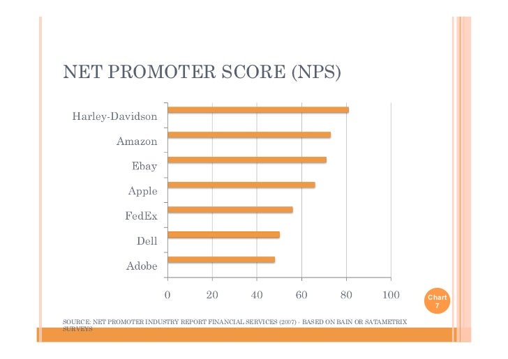 Nps Score Chart