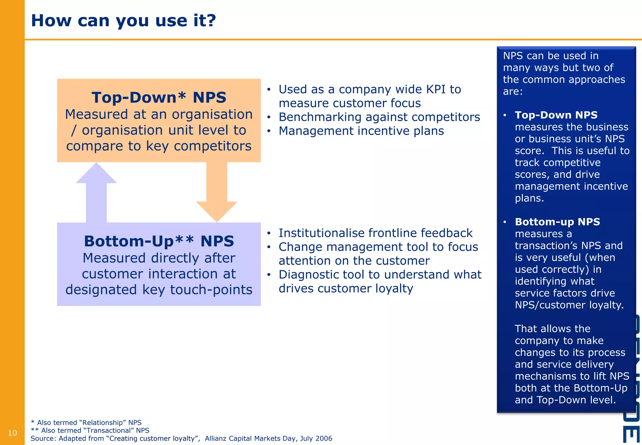 How can you use it?
10
Top-Down* NPS
Measured at an organisation
/ organisation unit level to
compare to key competitors
Bottom-Up** NPS
Measured directly after
customer interaction at
designated key touch-points
* Also termed “Relationship” NPS
** Also termed “Transactional” NPS
Source: Adapted from “Creating customer loyalty”, Allianz Capital Markets Day, July 2006
NPS can be used in
many ways but two of
the common approaches
are:
• Top-Down NPS
measures the business
or business unit’s NPS
score. This is useful to
track competitive
scores, and drive
management incentive
plans.
• Bottom-up NPS
measures a
transaction’s NPS and
is very useful (when
used correctly) in
identifying what
service factors drive
NPS/customer loyalty.
That allows the
company to make
changes to its process
and service delivery
mechanisms to lift NPS
both at the Bottom-Up
and Top-Down level.
• Used as a company wide KPI to
measure customer focus
• Benchmarking against competitors
• Management incentive plans
• Institutionalise frontline feedback
• Change management tool to focus
attention on the customer
• Diagnostic tool to understand what
drives customer loyalty
 