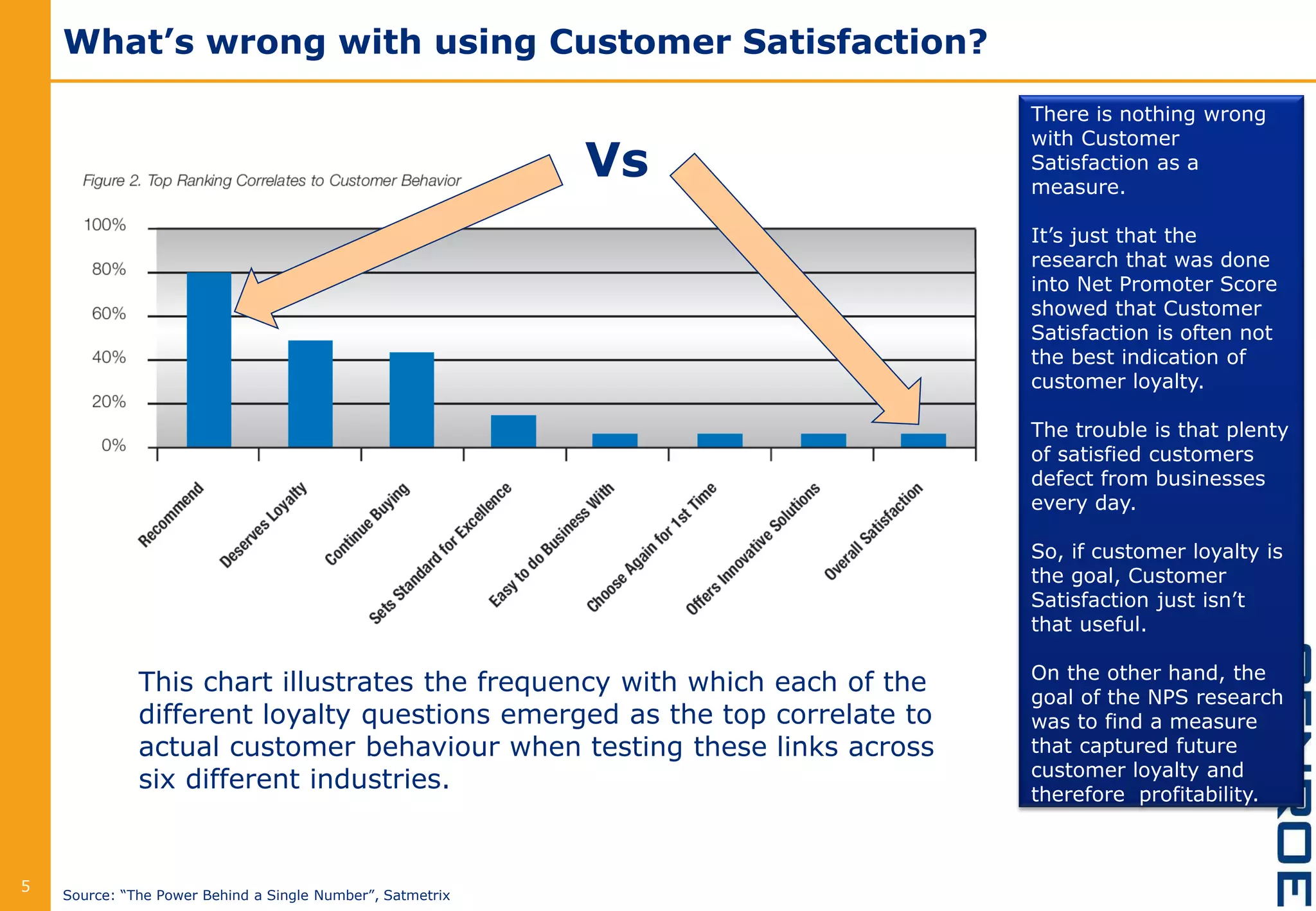 What’s wrong with using Customer Satisfaction?
5
There is nothing wrong
with Customer
Satisfaction as a
measure.
It’s just that the
research that was done
into Net Promoter Score
showed that Customer
Satisfaction is often not
the best indication of
customer loyalty.
The trouble is that plenty
of satisfied customers
defect from businesses
every day.
So, if customer loyalty is
the goal, Customer
Satisfaction just isn’t
that useful.
On the other hand, the
goal of the NPS research
was to find a measure
that captured future
customer loyalty and
therefore profitability.
This chart illustrates the frequency with which each of the
different loyalty questions emerged as the top correlate to
actual customer behaviour when testing these links across
six different industries.
Source: “The Power Behind a Single Number”, Satmetrix
Vs
 