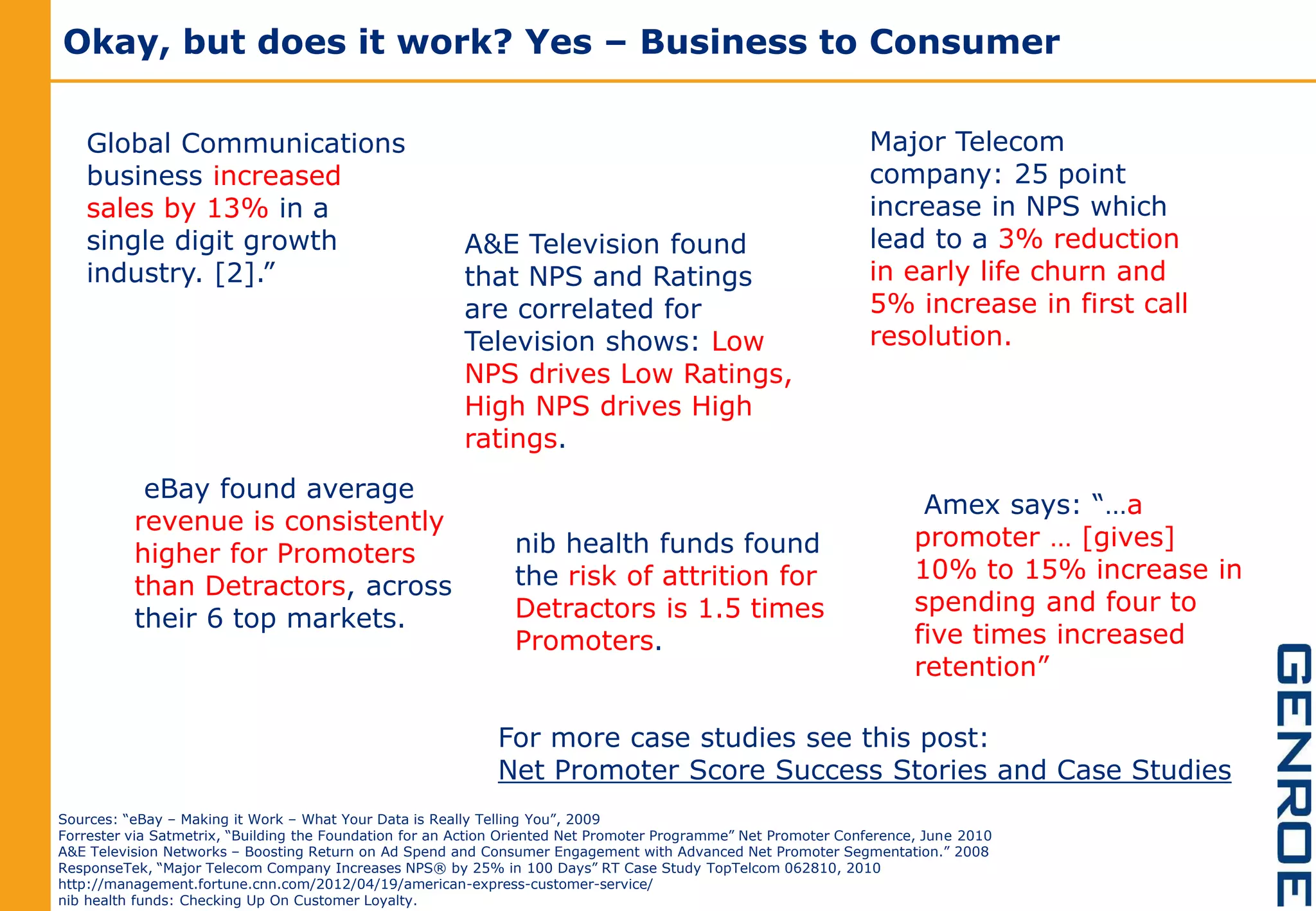 Okay, but does it work? Yes – Business to Consumer
Global Communications
business increased
sales by 13% in a
single digit growth
industry. [2].”
Sources: “eBay – Making it Work – What Your Data is Really Telling You”, 2009
Forrester via Satmetrix, “Building the Foundation for an Action Oriented Net Promoter Programme” Net Promoter Conference, June 2010
A&E Television Networks – Boosting Return on Ad Spend and Consumer Engagement with Advanced Net Promoter Segmentation.” 2008
ResponseTek, “Major Telecom Company Increases NPS® by 25% in 100 Days” RT Case Study TopTelcom 062810, 2010
http://management.fortune.cnn.com/2012/04/19/american-express-customer-service/
nib health funds: Checking Up On Customer Loyalty.
Major Telecom
company: 25 point
increase in NPS which
lead to a 3% reduction
in early life churn and
5% increase in first call
resolution.
eBay found average
revenue is consistently
higher for Promoters
than Detractors, across
their 6 top markets.
Amex says: “…a
promoter … [gives]
10% to 15% increase in
spending and four to
five times increased
retention”
nib health funds found
the risk of attrition for
Detractors is 1.5 times
Promoters.
A&E Television found
that NPS and Ratings
are correlated for
Television shows: Low
NPS drives Low Ratings,
High NPS drives High
ratings.
For more case studies see this post:
Net Promoter Score Success Stories and Case Studies
 