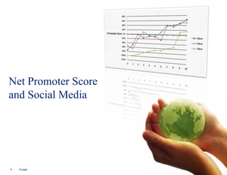 Net Promoter Score and Social Media Footer 