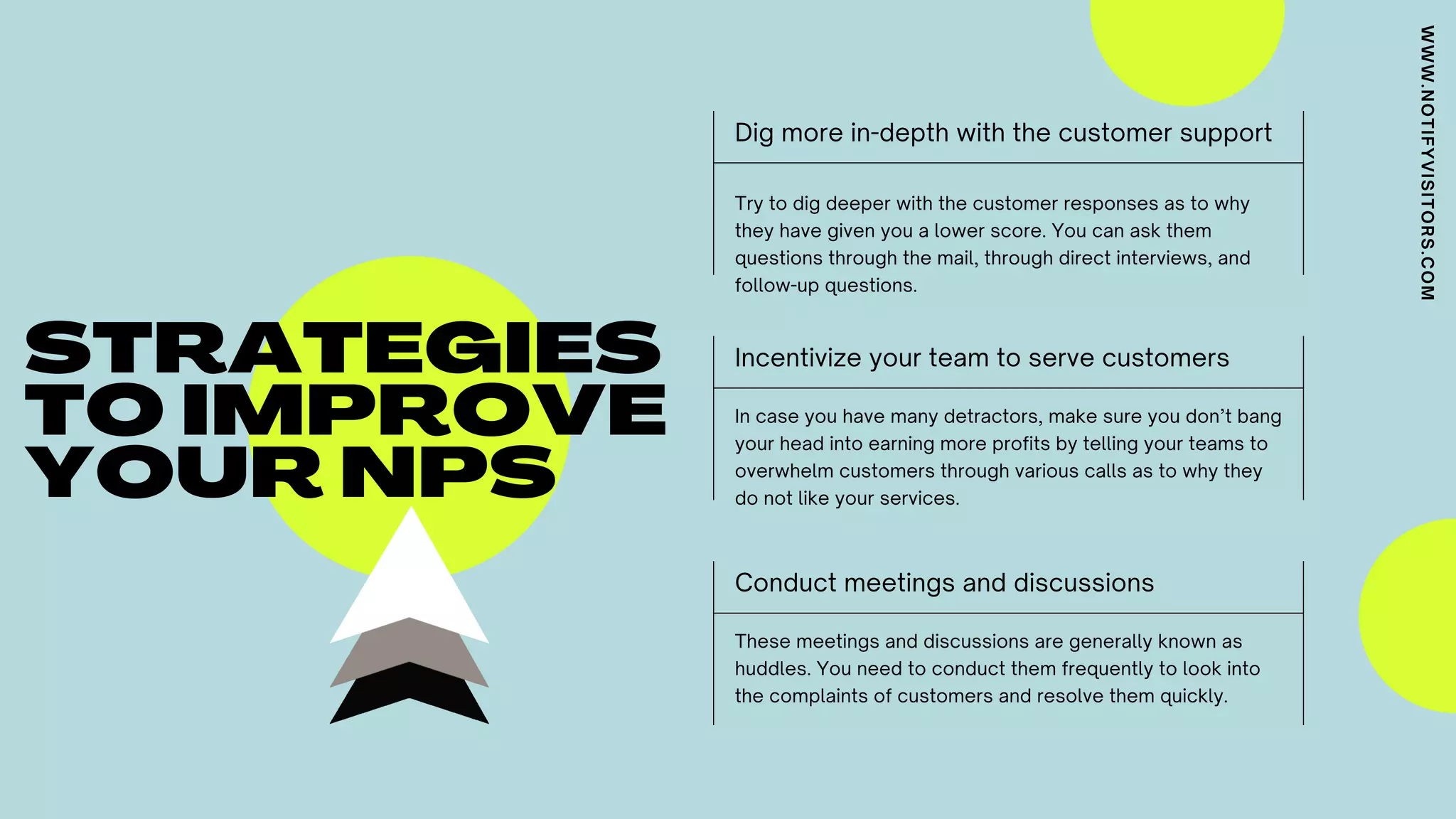 Incentivize your team to serve customers
In case you have many detractors, make sure you don’t bang
your head into earning more profits by telling your teams to
overwhelm customers through various calls as to why they
do not like your services.
Conduct meetings and discussions
These meetings and discussions are generally known as
huddles. You need to conduct them frequently to look into
the complaints of customers and resolve them quickly.
Dig more in-depth with the customer support
Try to dig deeper with the customer responses as to why
they have given you a lower score. You can ask them
questions through the mail, through direct interviews, and
follow-up questions.
STRATEGIES
TO IMPROVE
YOUR NPS
WWW.NOTIFYVISITORS.COM
 