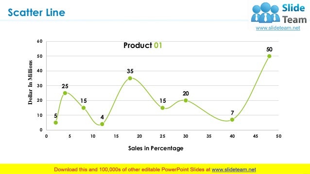 Net Promoter Score Charts Or Graphs In Excel
