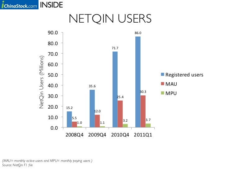 Nq mobile stock options
