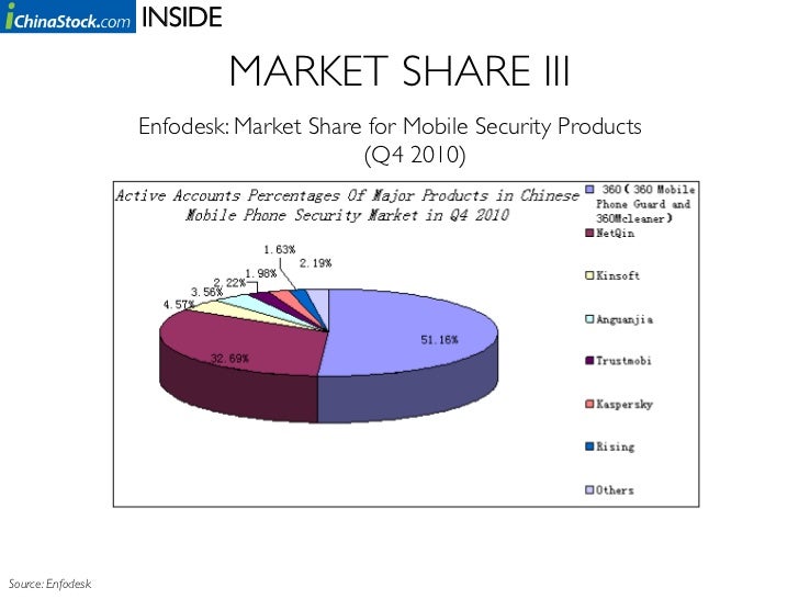 Nq mobile stock options