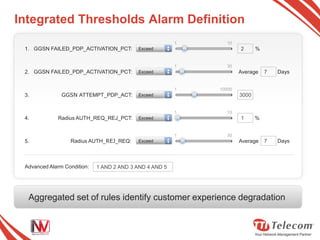 Integrated Thresholds Alarm Definition
                                                         1     10
 1. GGSN FAILED_PDP_ACTIVATION_PCT:        Exceed                    2      %


                                                         1     30
 2. GGSN FAILED_PDP_ACTIVATION_PCT:        Exceed                    Average    7   Days


                                                         1   10000
 3.            GGSN ATTEMPT_PDP_ACT:       Exceed                    3000


                                                         1     10
 4.          Radius AUTH_REQ_REJ_PCT:      Exceed                    1      %


                                                         1     30
 5.               Radius AUTH_REJ_REQ:     Exceed                    Average    7   Days



 Advanced Alarm Condition:   1 AND 2 AND 3 AND 4 AND 5




  Aggregated set of rules identify customer experience degradation
 