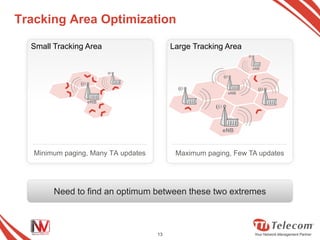Tracking Area Optimization

  Small Tracking Area                     Large Tracking Area

                                                                eNB




                                                         eNB

                 eNB




                                                        eNB



   Minimum paging, Many TA updates         Maximum paging, Few TA updates




        Need to find an optimum between these two extremes



                                     13
 