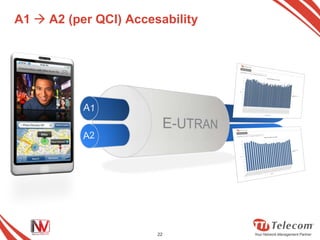 A1  A2 (per QCI) Accesability




                       22
 
