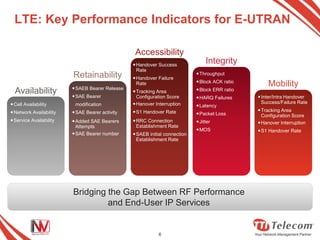 LTE: Key Performance Indicators for E-UTRAN

                                                Accessibility
                                               Handover Success
                                                                              Integrity
                                                Rate
                        Retainability                                     Throughput
                                               Handover Failure
                                                                          Block ACK ratio
                        SAEB Bearer Release
                                                Rate                                             Mobility
  Availability          SAE Bearer
                                               Tracking Area             Block ERR ratio
                                                Configuration Score       HARQ Failures     Inter/Intra Handover
Cell Availability       modification          Hanover Interruption                          Success/Failure Rate
                                                                          Latency
Network Availability   SAE Bearer activity   S1 Handover Rate                             Tracking Area
                                                                          Packet Loss        Configuration Score
Service Availability   Added SAE Bearers     RRC Connection            Jitter            Hanover Interruption
                         Attempts               Establishment Rate
                                                                          MOS               S1 Handover Rate
                        SAE Bearer number     SAEB initial connection
                                                Establishment Rate




                        Bridging the Gap Between RF Performance
                                 and End-User IP Services


                                                          6
 