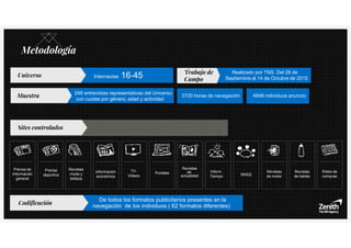 Muestra
248 entrevistas representativas del Universo
con cuotas por género, edad y actividad
Internautas 16-45Universo
De todos los formatos publicitarios presentes en la
navegación de los individuos ( 62 formatos diferentes)Codificación
Sites controlados
Prensa de
información
general
Prensa
deportiva
Revistas
moda y
belleza
Información
económica
TV-
Videos
Portales
Revistas
de
actualidad
Inform.
Tiempo RRSS
Revistas
de motor
Revistas
de bebés
Webs de
compras
Metodología
Trabajo de
Campo
Realizado por TNS. Del 28 de
Septiembre al 14 de Octubre de 2015
3720 horas de navegación 4948 individuos anuncio
 