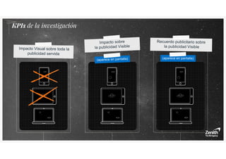 KPIs de la investigación
 