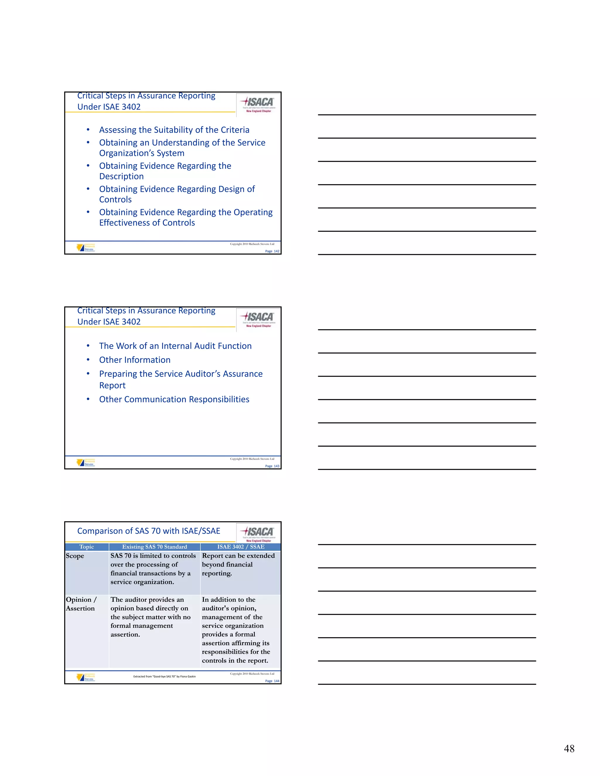 Critical Steps in Assurance Reporting 
   Under ISAE 3402

        • Assessing the Suitability of the Criteria
        • Obtaining an Understanding of the Service 
          Organization’s System
        • Obtaining Evidence Regarding the 
          Description
                i i
        • Obtaining Evidence Regarding Design of 
          Controls
        • Obtaining Evidence Regarding the Operating 
          Effectiveness of Controls
                                                                                Copyright 2010 Riebeeck Stevens Ltd

                                                                                                           Page  142




   Critical Steps in Assurance Reporting 
   Under ISAE 3402

        • The Work of an Internal Audit Function
        • Other Information
        • Preparing the Service Auditor’s Assurance 
          Report
        • Other Communication Responsibilities




                                                                                Copyright 2010 Riebeeck Stevens Ltd

                                                                                                           Page  143




   Comparison of SAS 70 with ISAE/SSAE
   Topic        Existing SAS 70 Standard                                    ISAE 3402 / SSAE
Scope        SAS 70 is limited to controls Report can be extended
             over the processing of        beyond financial
             financial transactions by a   reporting.
             service organization.

Opinion /
 p           The auditor provides an
                         p                                             In addition to the
Assertion    opinion based directly on                                 auditor's opinion,
             the subject matter with no                                management of the
             formal management                                         service organization
             assertion.                                                provides a formal
                                                                       assertion affirming its
                                                                       responsibilities for the
                                                                       controls in the report.
                                                                                Copyright 2010 Riebeeck Stevens Ltd
                    Extracted from “Good‐bye SAS 70” by Fiona Gaskin
                                                                                                           Page  144




                                                                                                                       48
 