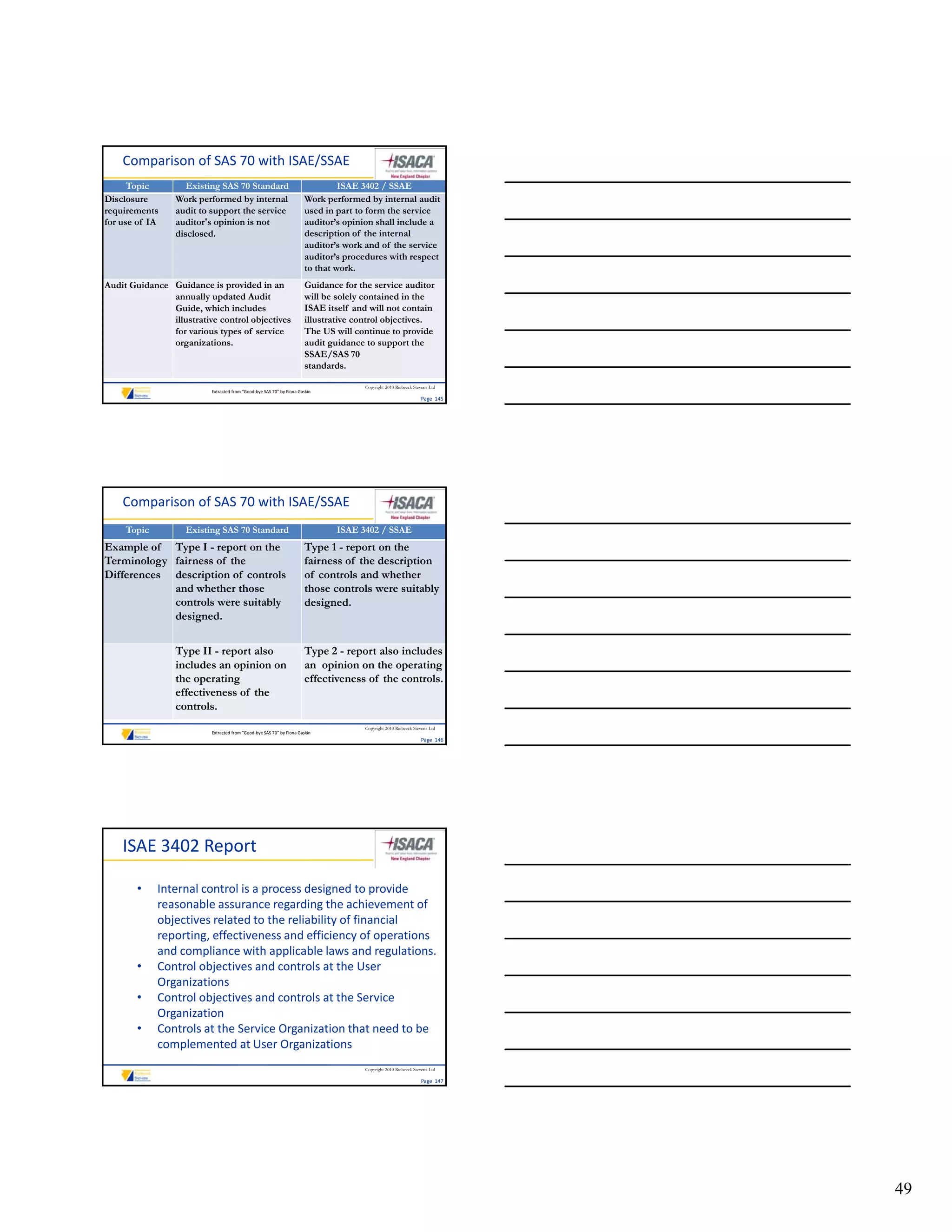Comparison of SAS 70 with ISAE/SSAE
      Topic         Existing SAS 70 Standard                                   ISAE 3402 / SSAE
Disclosure       Work performed by internal                           Work performed by internal audit
requirements     audit to support the service                         used in part to form the service
for use of IA    auditor's opinion is not                             auditor’s opinion shall include a
                 disclosed.                                           description of the internal
                                                                      auditor’s work and of the service
                                                                      auditor’s procedures with respect
                                                                      to that work.
Audit Guidance Guidance is provided in an                             Guidance for the service auditor
               annually updated Audit                                 will be solely contained in the
               Guide, which includes                                  ISAE itself and will not contain
               illustrative control objectives                        illustrative control objectives.
               for various types of service                           The US will continue to provide
               organizations.                                         audit guidance to support the
                                                                      SSAE/SAS 70
                                                                      standards.

                                                                                    Copyright 2010 Riebeeck Stevens Ltd
                          Extracted from “Good‐bye SAS 70” by Fiona Gaskin
                                                                                                               Page  145




    Comparison of SAS 70 with ISAE/SSAE
     Topic          Existing SAS 70 Standard                                 ISAE 3402 / SSAE
Example of Type I - report on the                                     Type 1 - report on the
Terminology fairness of the                                           fairness of the description
Differences description of controls                                   of controls and whether
            and whether those                                         those controls were suitably
            controls were suitably                                    designed.
            designed.
            designed


                 Type II - report also                                Type 2 - report also includes
                 includes an opinion on                               an opinion on the operating
                 the operating                                        effectiveness of the controls.
                 effectiveness of the
                 controls.
                                                                                    Copyright 2010 Riebeeck Stevens Ltd
                          Extracted from “Good‐bye SAS 70” by Fiona Gaskin
                                                                                                               Page  146




    ISAE 3402 Report

        •    Internal control is a process designed to provide 
             reasonable assurance regarding the achievement of 
             objectives related to the reliability of financial 
             reporting, effectiveness and efficiency of operations 
             and compliance with applicable laws and regulations. 
                      p              pp                     g
        •    Control objectives and controls at the User 
             Organizations
        •    Control objectives and controls at the Service 
             Organization
        •    Controls at the Service Organization that need to be 
             complemented at User Organizations
                                                                                    Copyright 2010 Riebeeck Stevens Ltd

                                                                                                               Page  147




                                                                                                                           49
 