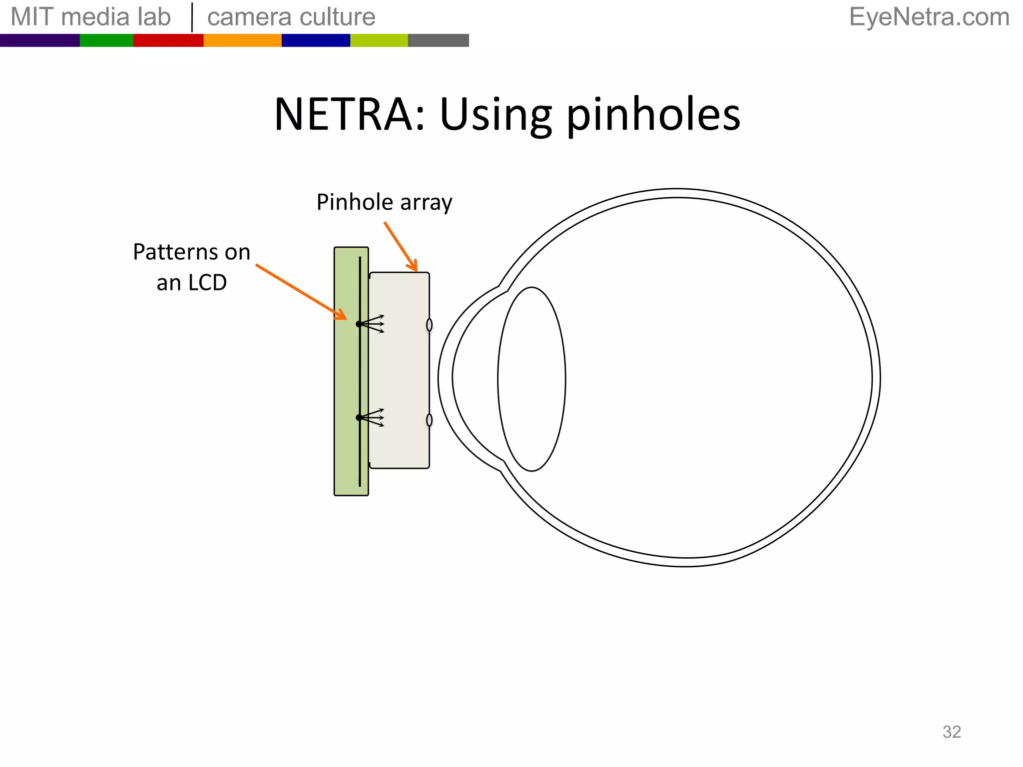 Relaxed Eye with Hyperopia29EyeDisplayADistinctimage pointsVirtual red pointat infinityBFocusing Rangeperfect visionmyopiahyperopia~10cminfinity
