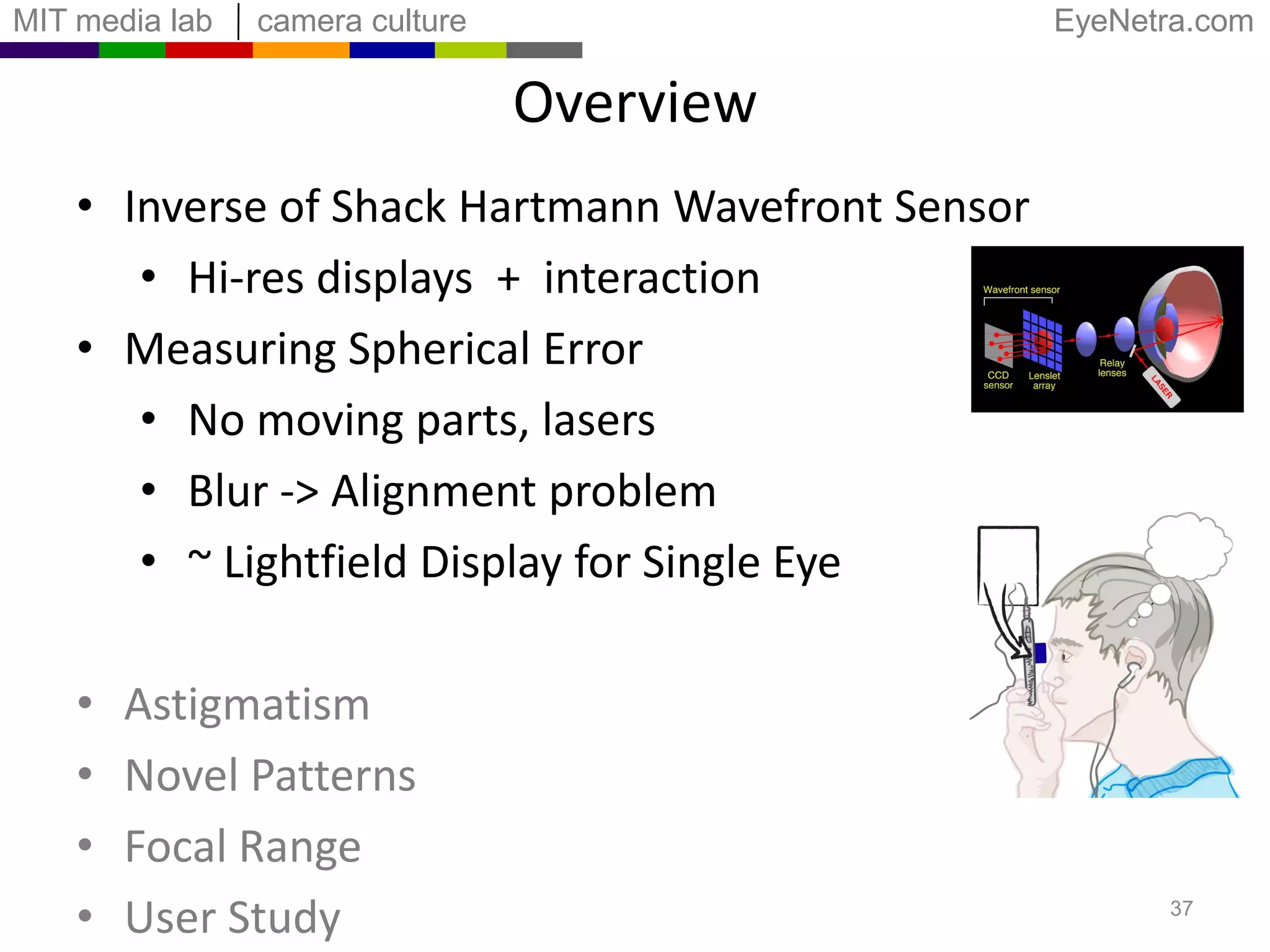Interactive MethodFarthest Focal Point(myopia, hyperopia)34