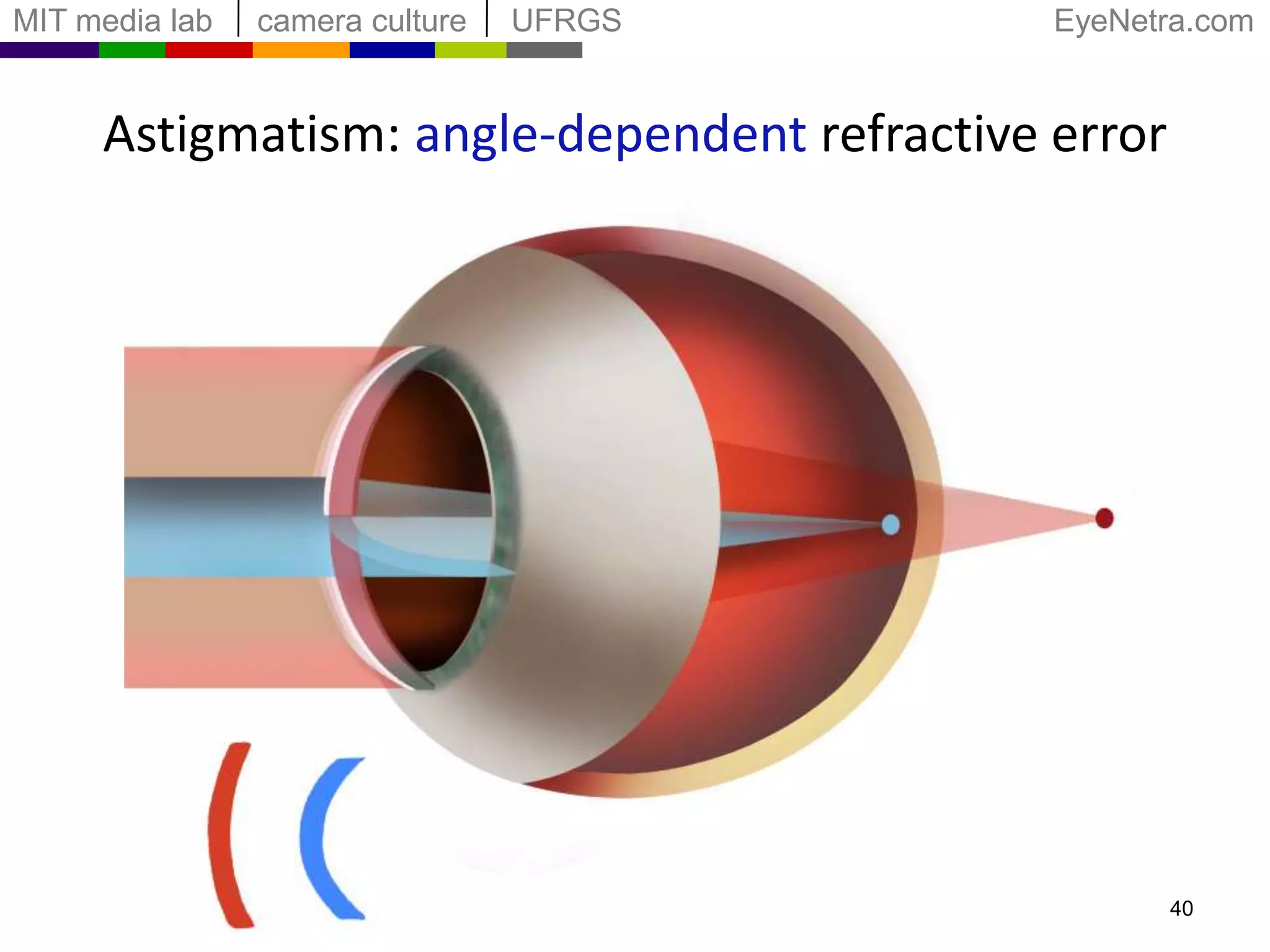 Overview37Inverse of Shack Hartmann Wavefront Sensor