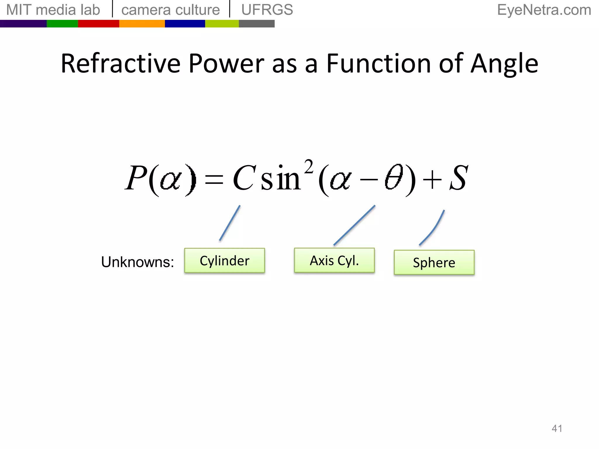 Hi-res displays  +  interaction