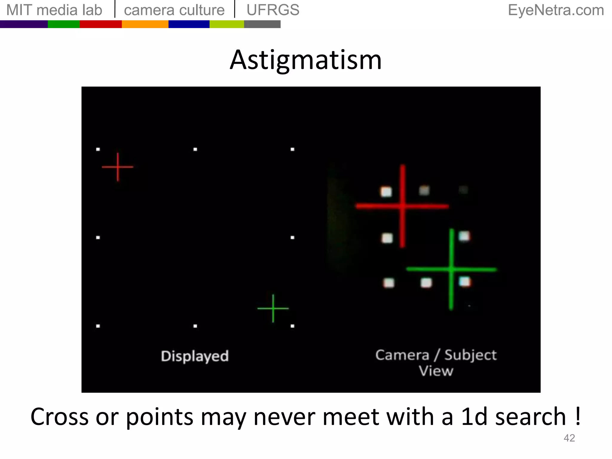 Measuring Spherical Error