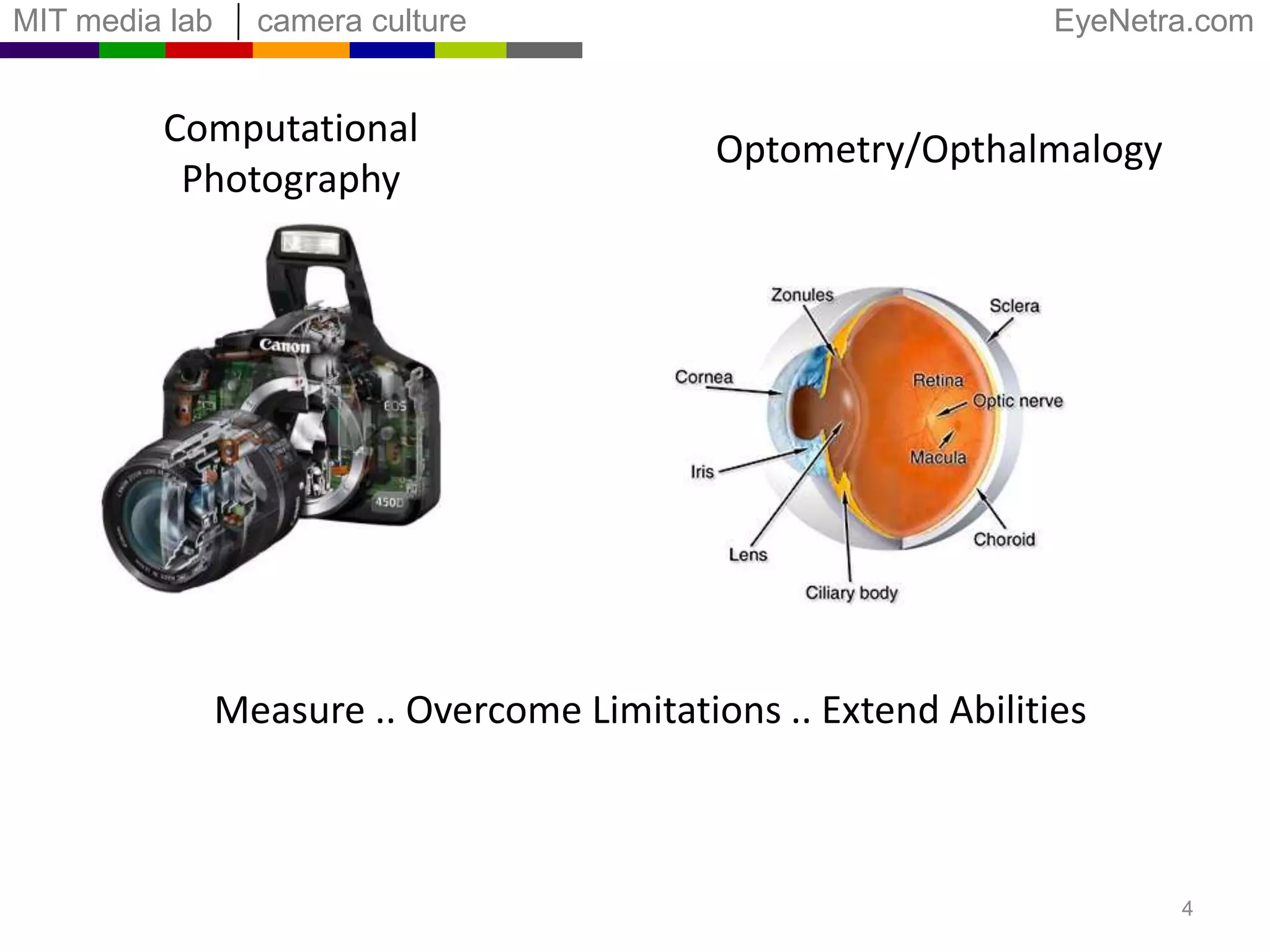 4Computational PhotographyOptometry/OpthalmalogyMeasure .. Overcome Limitations .. Extend Abilities