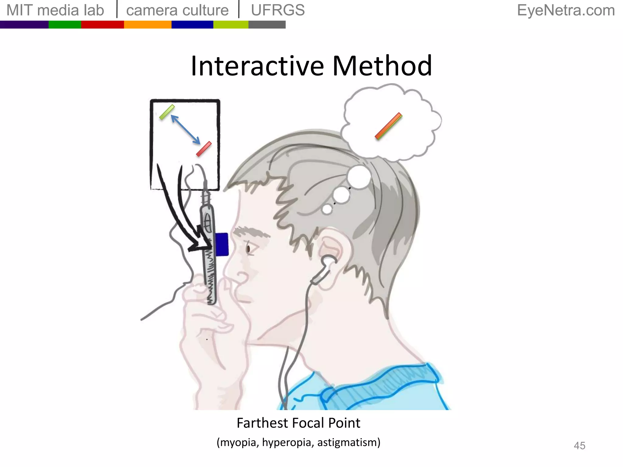~ Lightfield Display for Single Eye