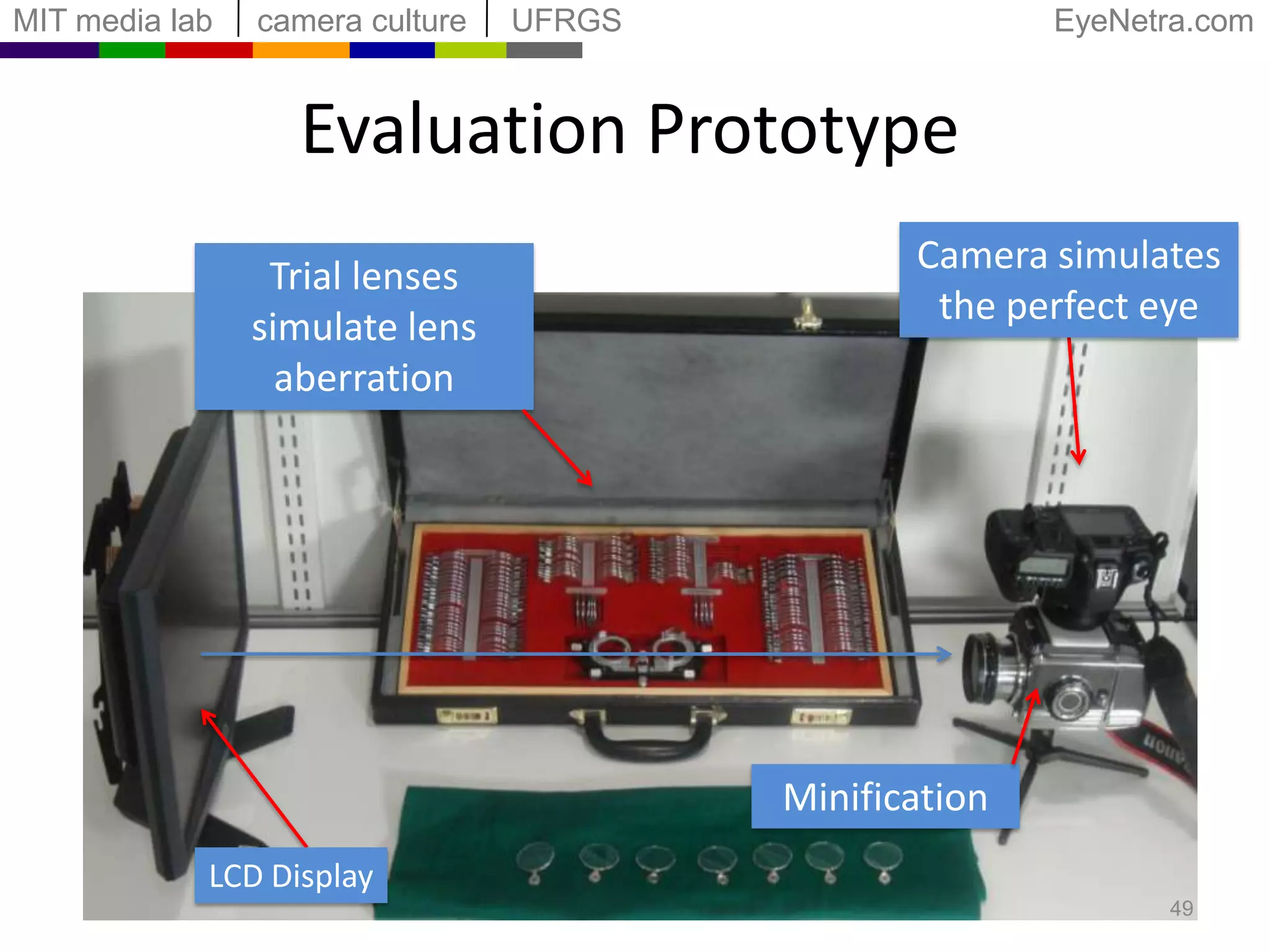 User StudyAstigmatism: angle-dependent refractive errorhttp://www.elizabethpope.co.uk/eyeinfo/astigmatism.html38