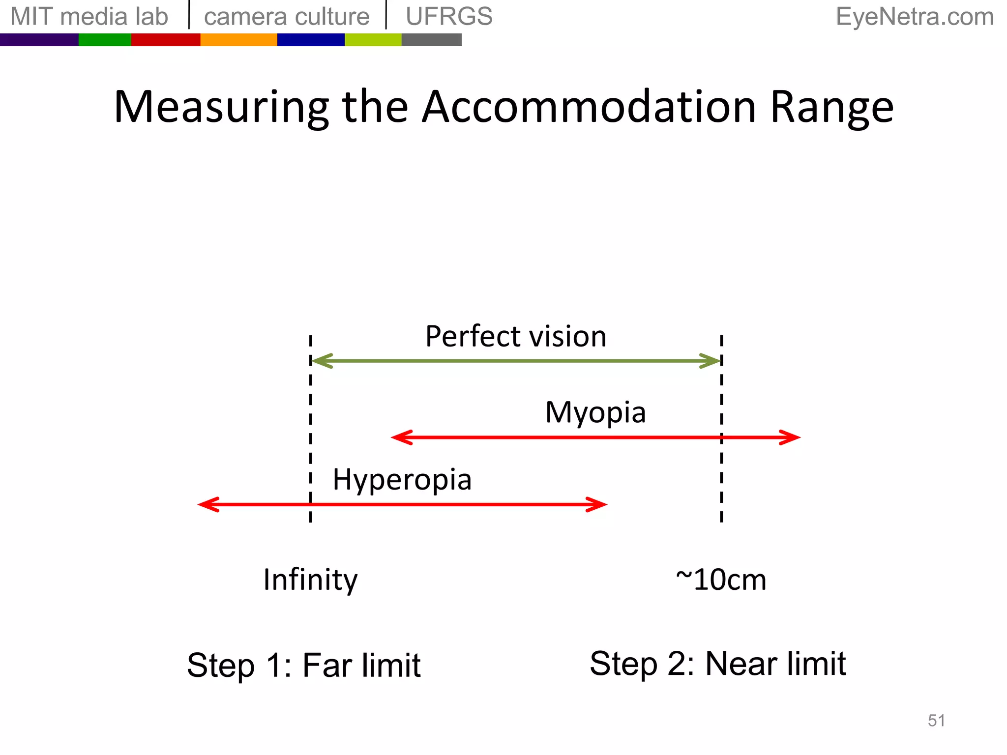 Astigmatism: angle-dependent refractive errorhttp://www.elizabethpope.co.uk/eyeinfo/astigmatism.html40