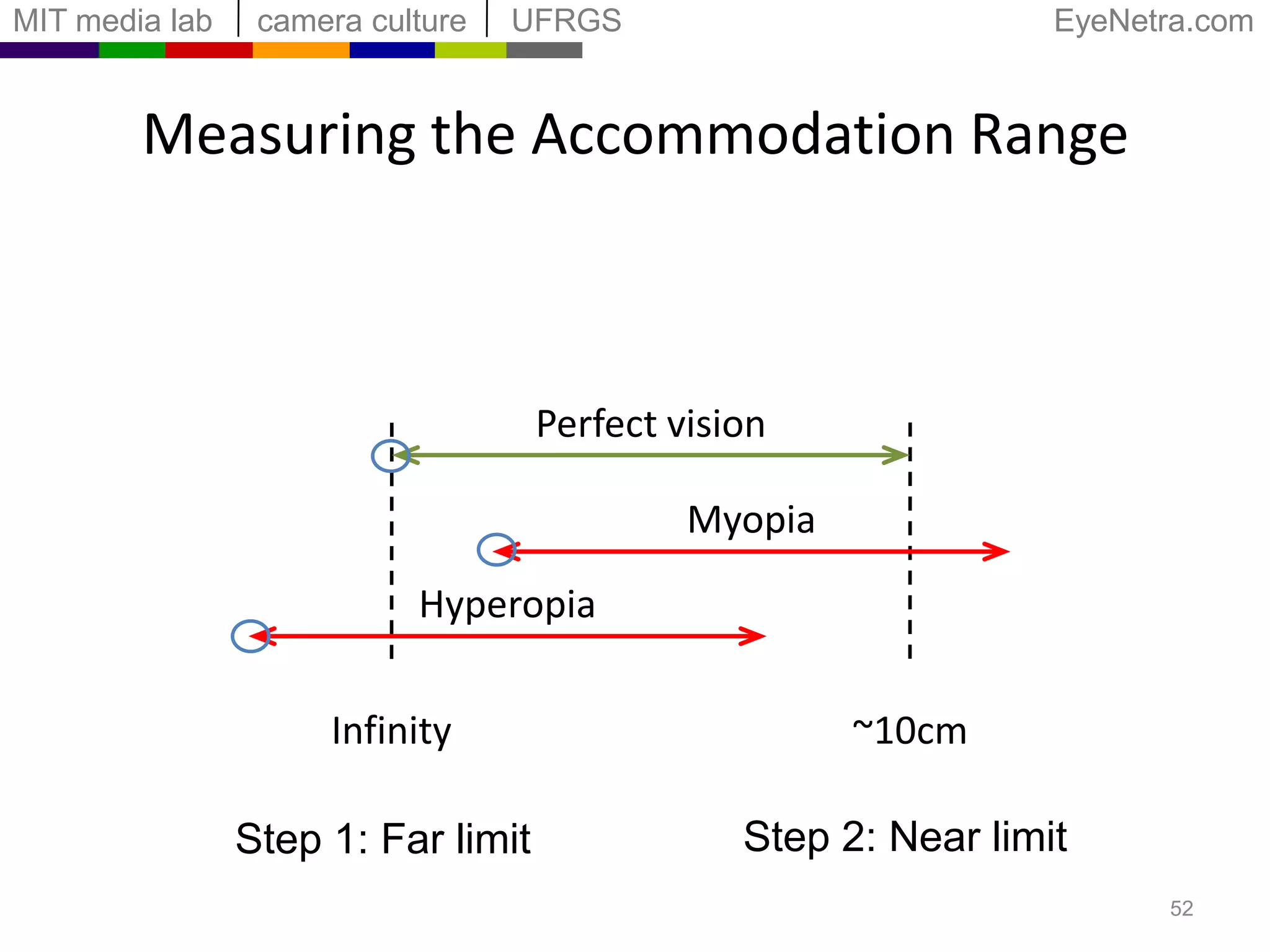 Refractive Power as a Function of Angle41Axis Cyl.CylinderUnknowns:Sphere