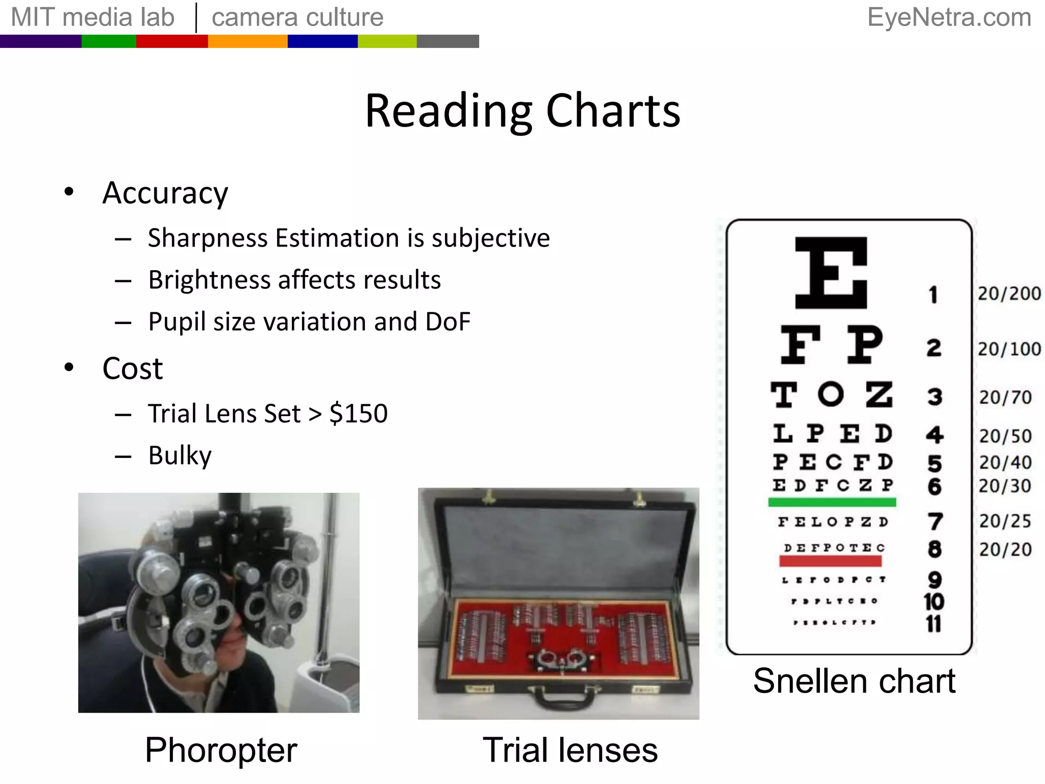 AccuracySharpness Estimation is subjectiveBrightness affects resultsPupil size variation and DoFCostTrial Lens Set > $150BulkySnellen chartPhoropterTrial lensesReading Charts