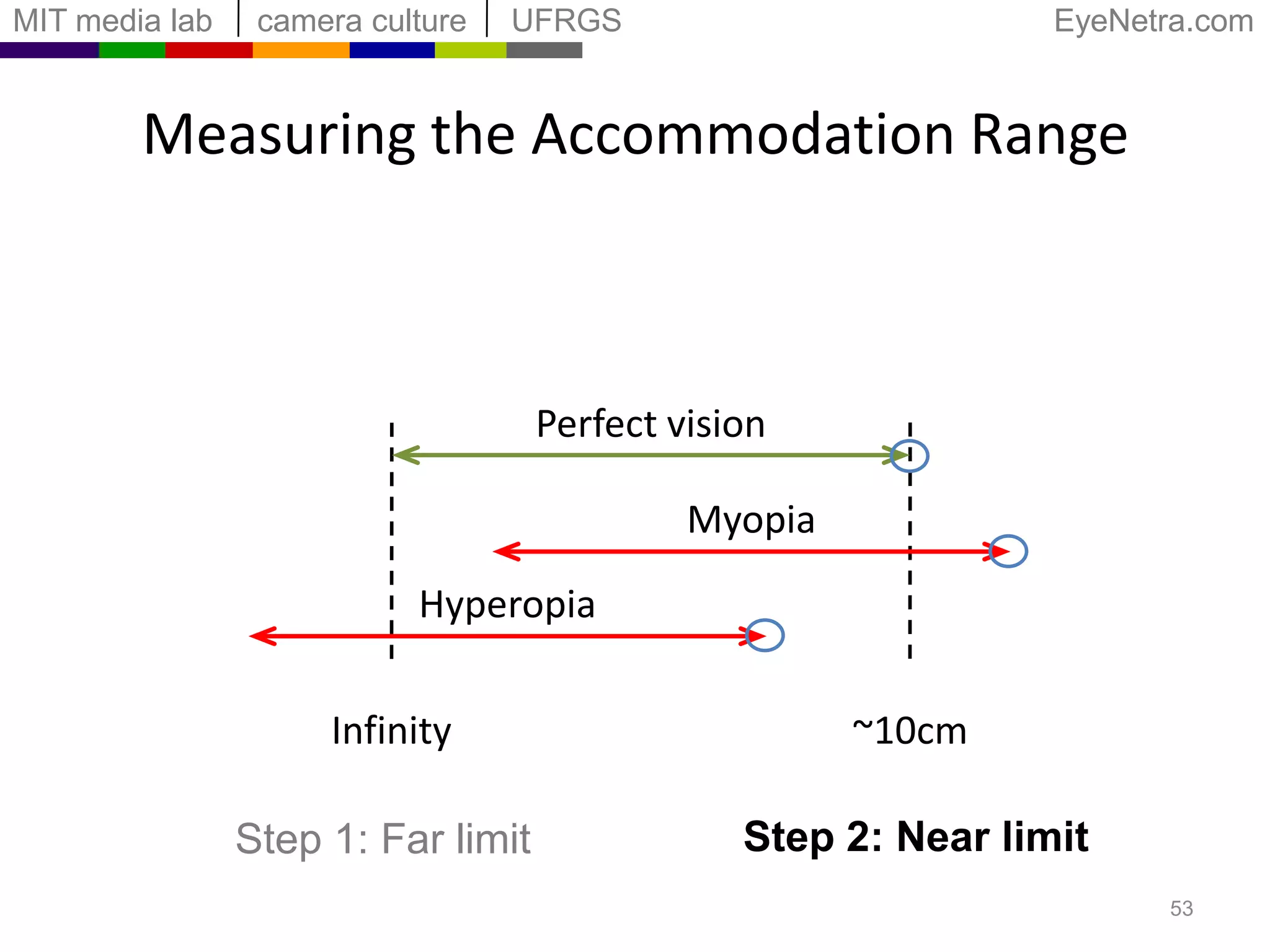 AstigmatismCross or points may never meet with a 1d search !42