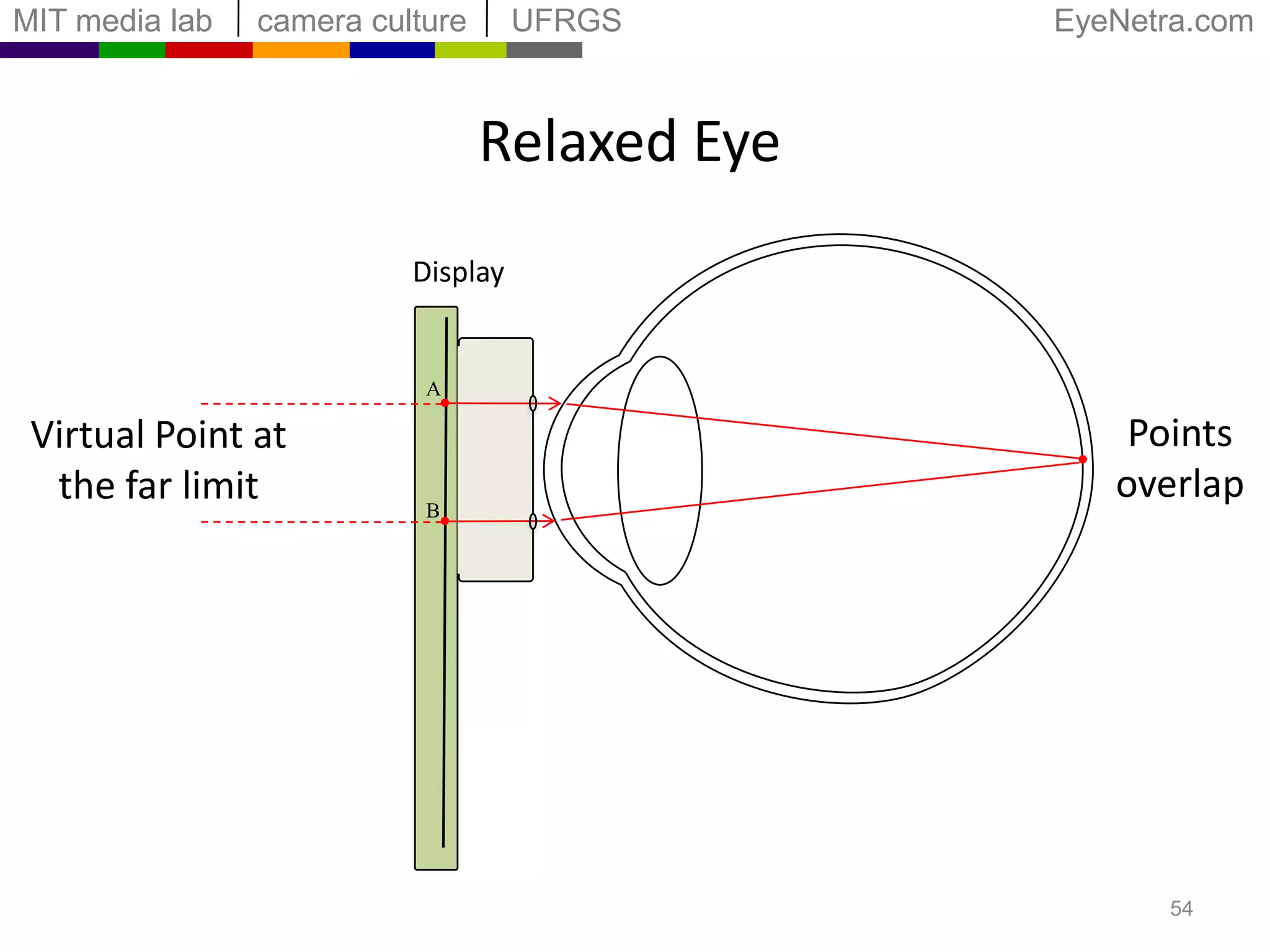 AstigmatismLines reduce the problem to a 1d search43