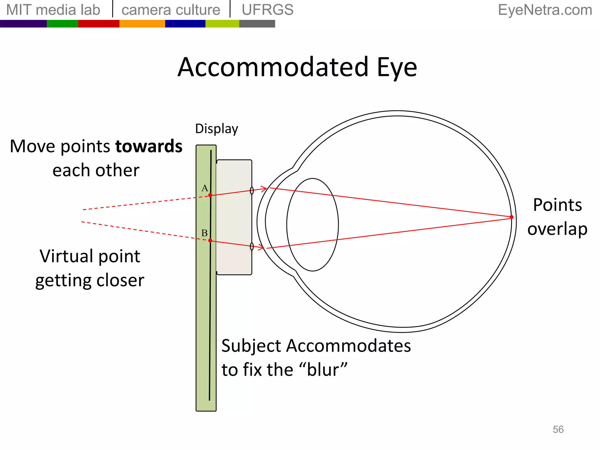 Interactive MethodFarthest Focal Point(myopia, hyperopia, astigmatism)45