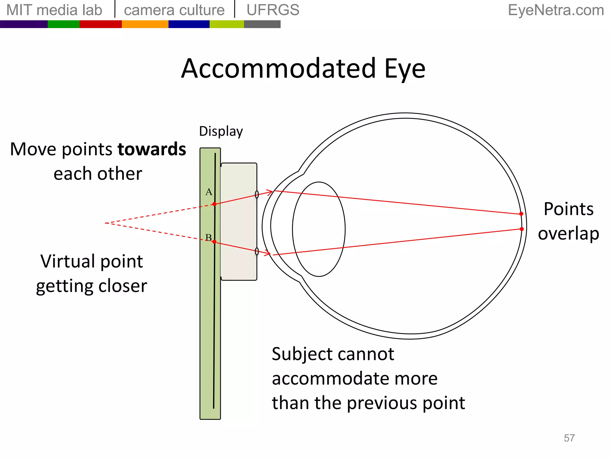 Interactive MethodFarthest Focal Point(myopia, hyperopia, astigmatism)46